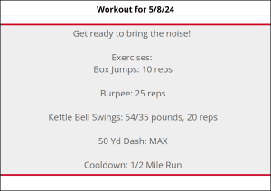 WOD Leaderboard - Member Retention Strategy