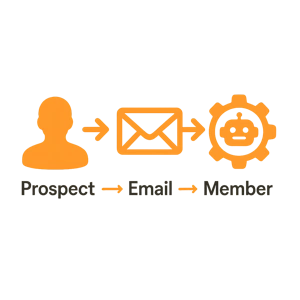 Capture, nurture, and convert prospects — on autopilot.