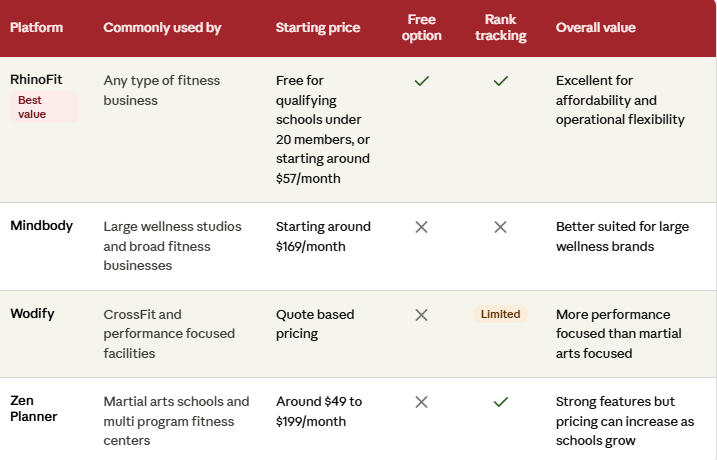 Image of martial arts software comparison chart